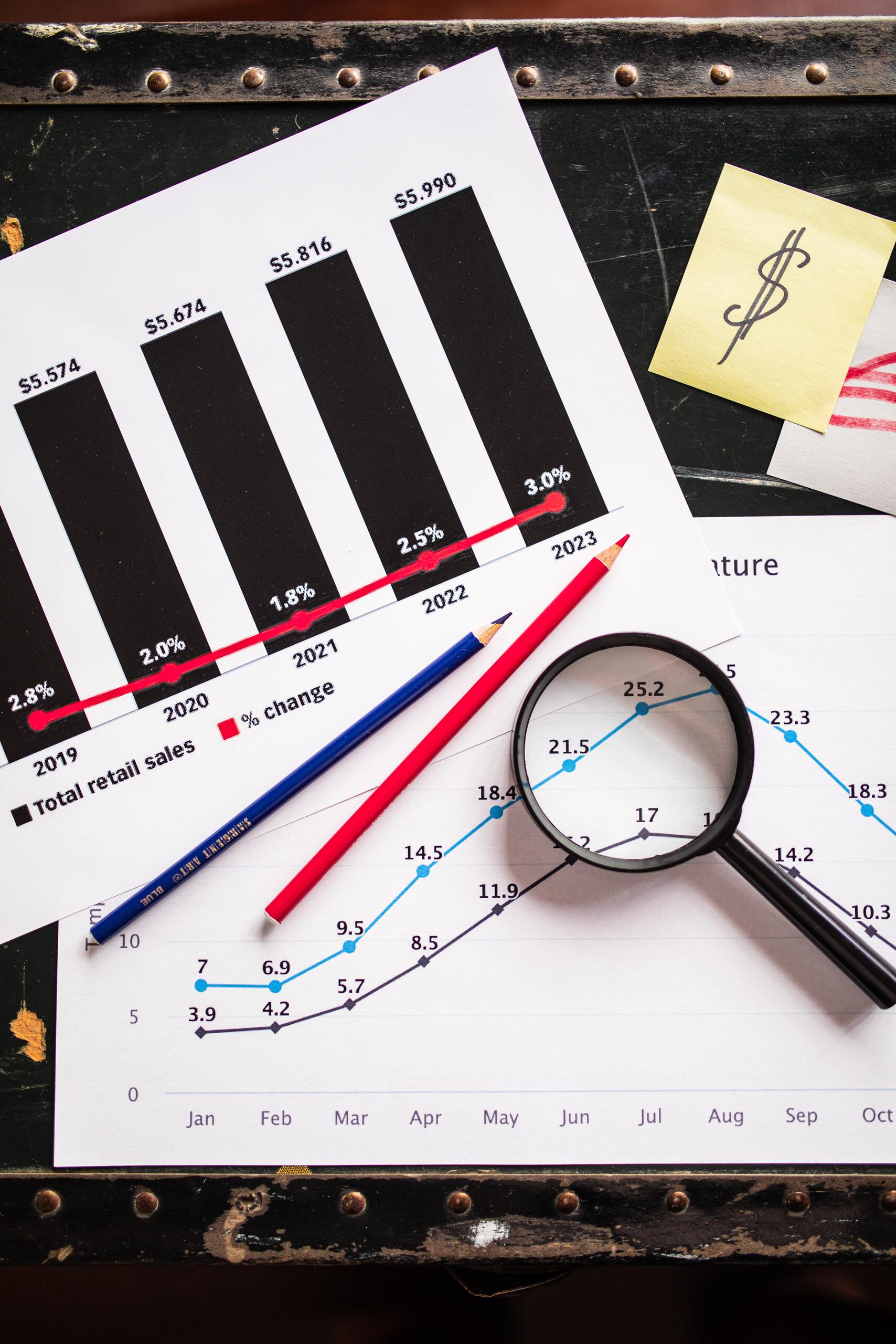 Forecasting - Intelifi